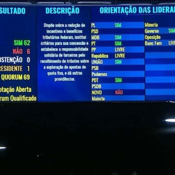 Previsões Apontam R$ 900 Bilhões em Incentivos Fiscais até 2026: O Que Isso Significa para a Economia?