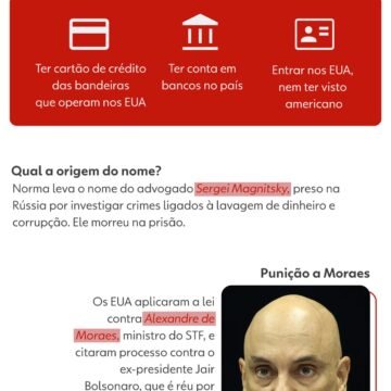 Conflito em Foco: EUA Questionam Medidas de Moraes em Novo Capítulo da Política Brasileira