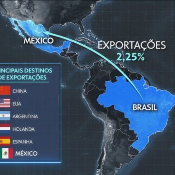 Tarifas Elevadas: México Anuncia Medidas de Proteção ao Mercado Nacional