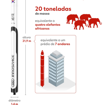 Brasil se Prepara para o Primeiro Voo Comercial de Foguete, mas Data é Postergada